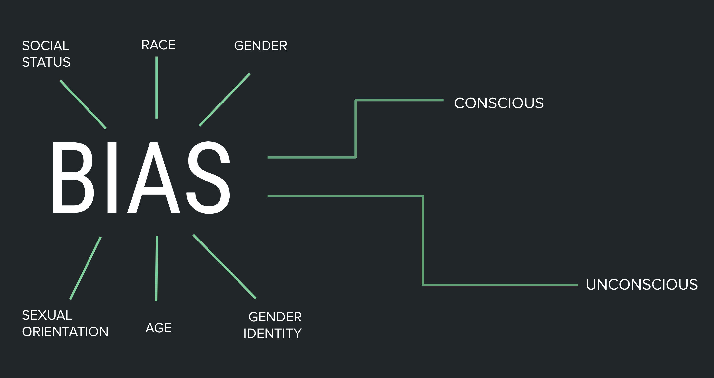 bias diagram